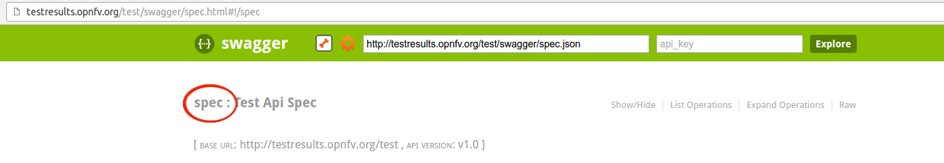 Testing Group Test API swagger