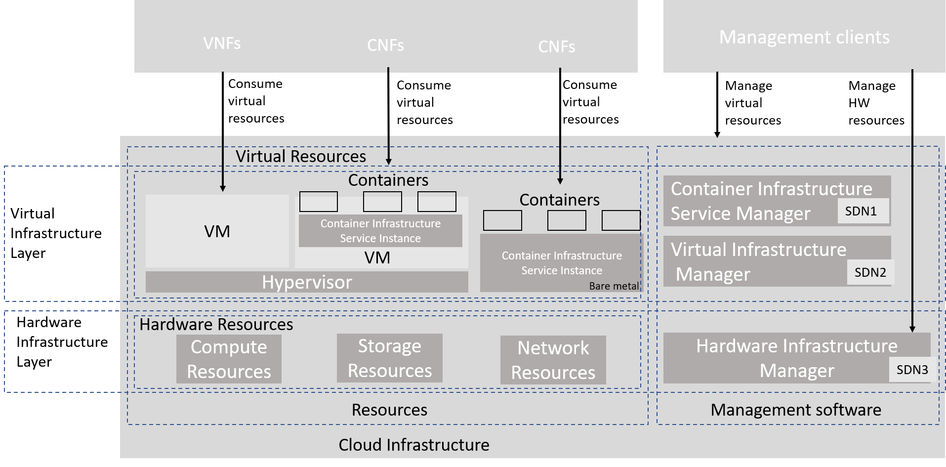 Reference model realization example