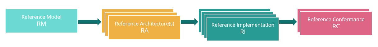 "Figure 1: Documentation Scope of Anuket specifications"
