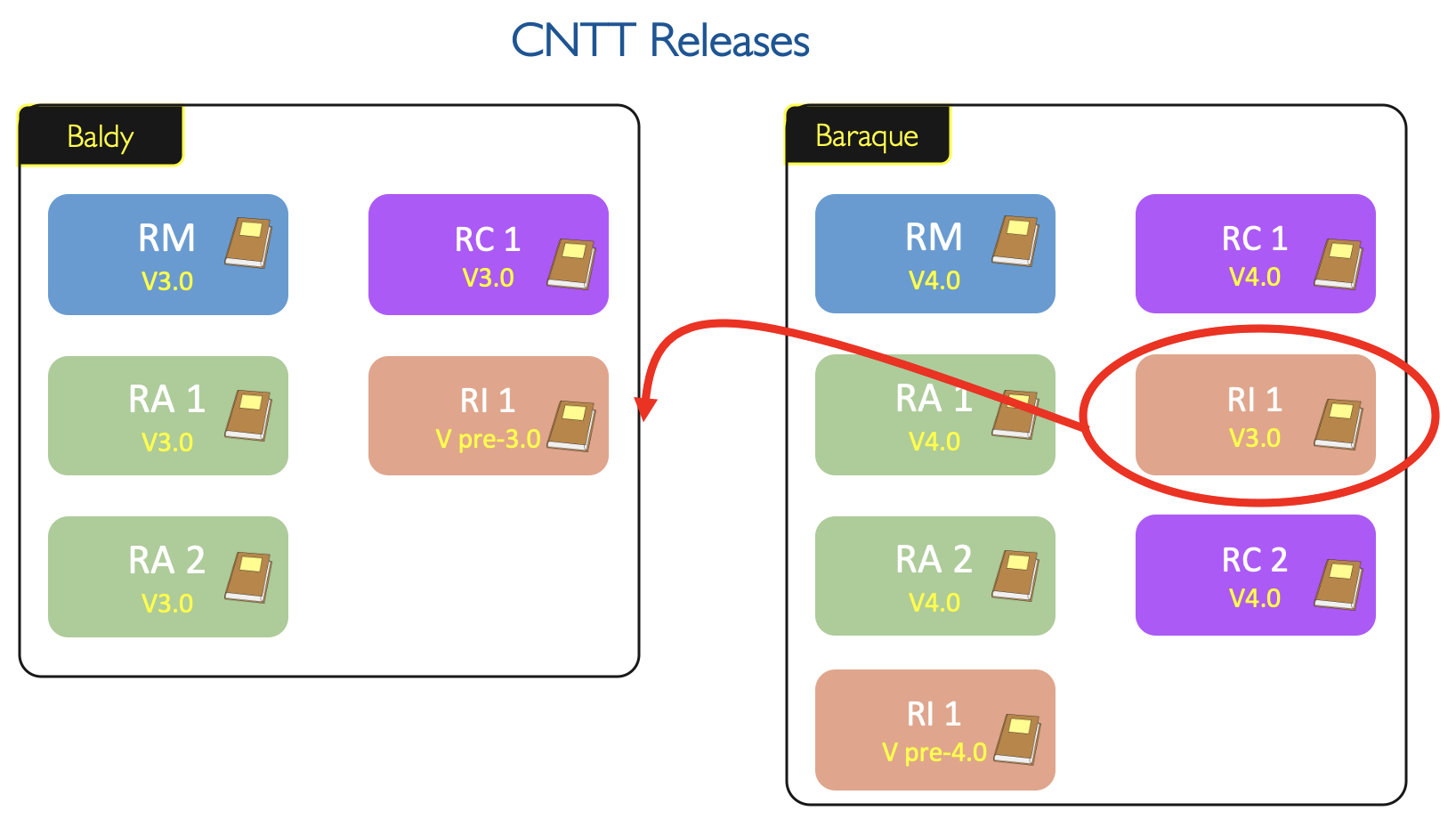 "Figure 3: Anuket Project WS Dependencies"